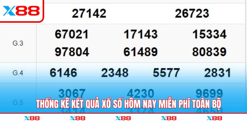 Thống kê kết quả xổ số hôm nay miễn phí toàn bộ